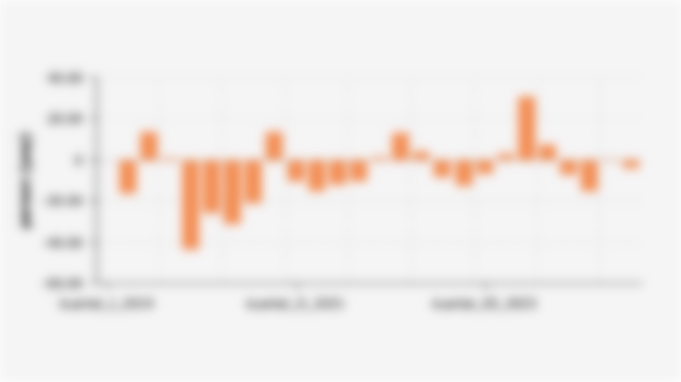 Residential Property Sales Growth Rate in Indonesia (Q1 2019-Q2 2025)