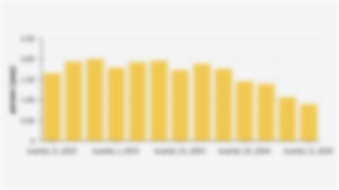 Growth Rate of House/Residential Property Prices in Indonesia (Q2 2022-Q2 2025)