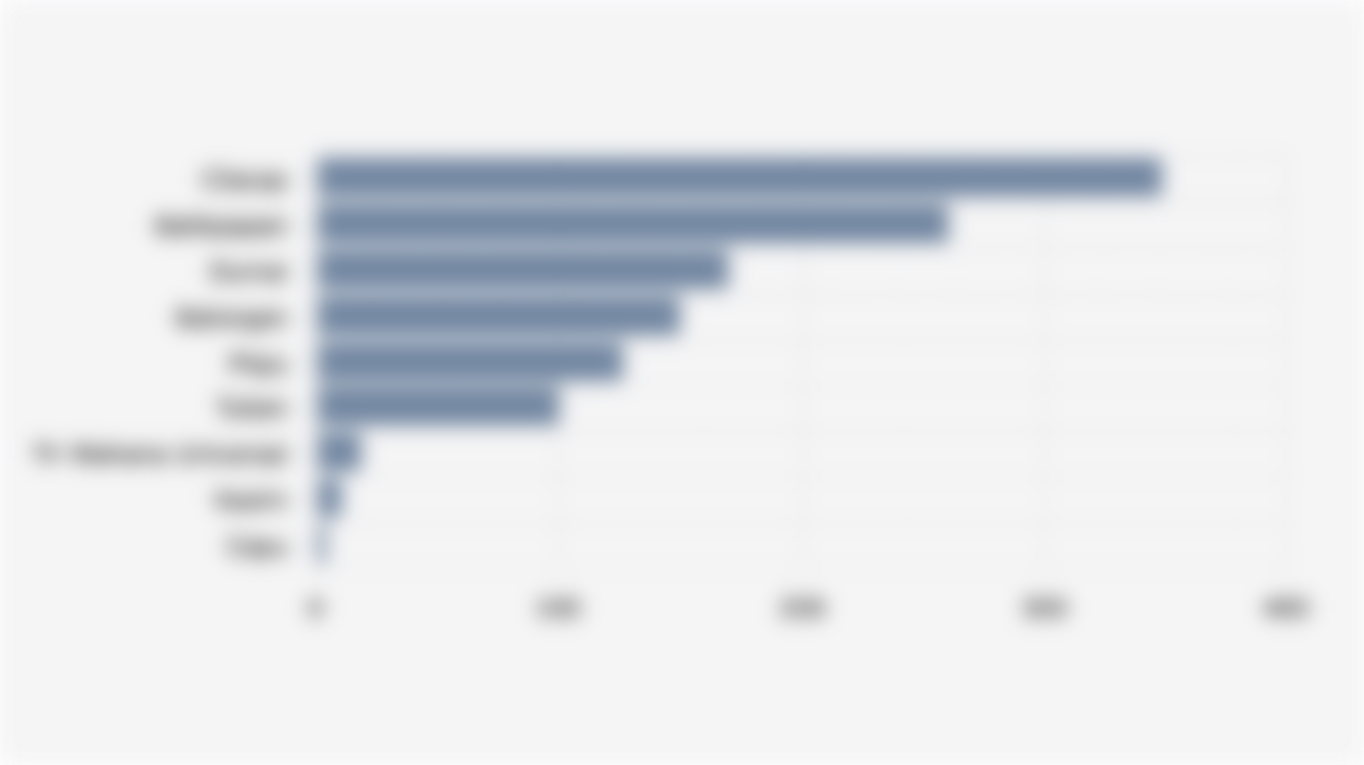 Oil Refinery Capacity in Indonesia (2024)