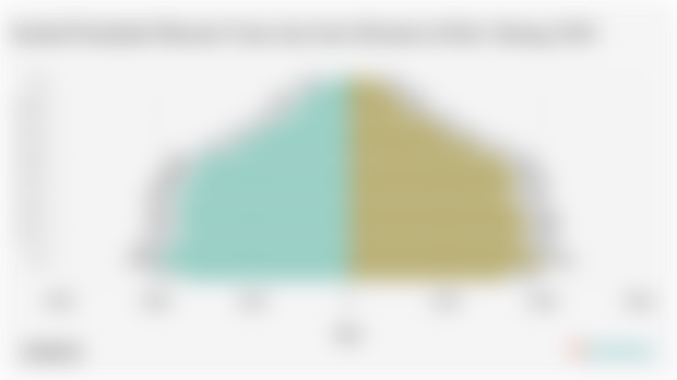 Jumlah Penduduk Menurut Umur dan Jenis Kelamin di Kab. Sintang 2024