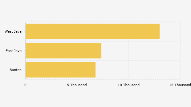 Tiga Provinsi dengan Jumlah Pesantren Terbanyak di Indonesia (2024/2025)