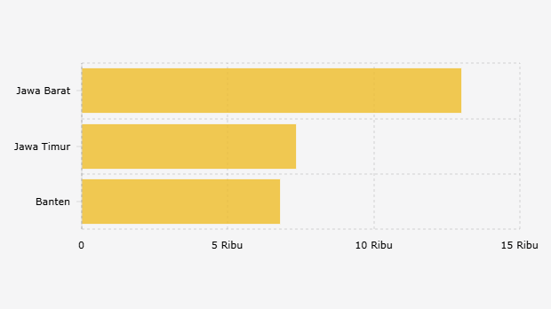 Tiga Provinsi dengan Jumlah Pesantren Terbanyak di Indonesia (2024/2025)