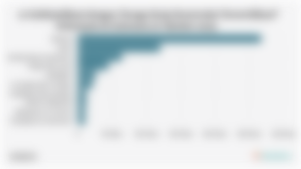 10 Subklasifikasi dengan Tenaga Kerja Konstruksi Tersertifikasi* Terbanyak di Indonesia (6 Oktober 2025)