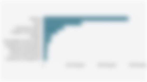 10 Subclassifications with the Most Certified* Construction Workers in Indonesia (October 6, 2025)