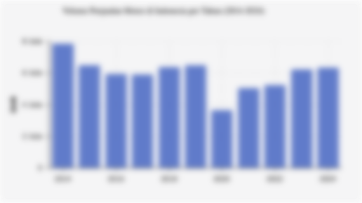 Volume Penjualan Motor di Indonesia per Tahun (2014-2024)