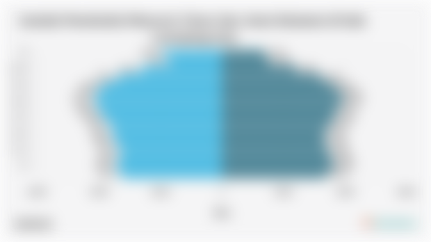 Jumlah Penduduk Menurut Umur dan Jenis Kelamin di Kab. Lumajang 2024