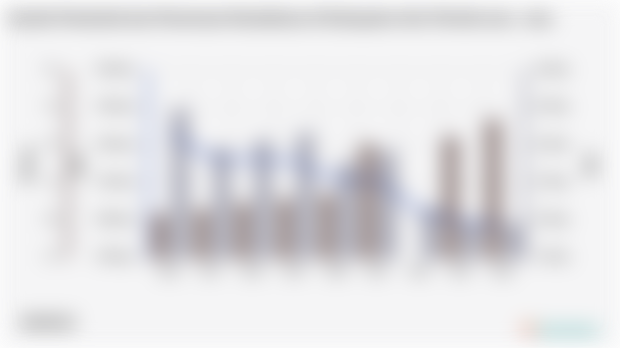 Jumlah Penduduk dan Persentase Kemiskinan di Kabupaten Alor | 2004 - 2024