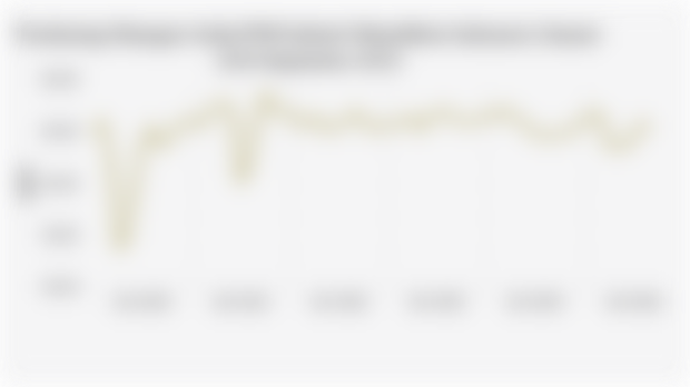 Purchasing Managers Index/PMI Industri Manufaktur Indonesia (Januari 2020-September 2025)