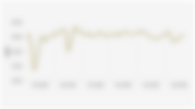 Purchasing Managers' Index (PMI) for Indonesia's Manufacturing Industry (January 2020-September 2025)