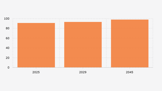 Target Inklusi Keuangan Pemerintah Indonesia (2025-2045)