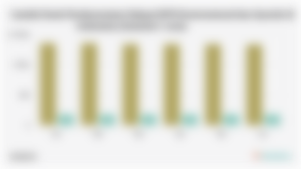 Jumlah Bank Perekonomian Rakyat/BPR Konvensional dan Syariah di Indonesia (Semester I 2025)