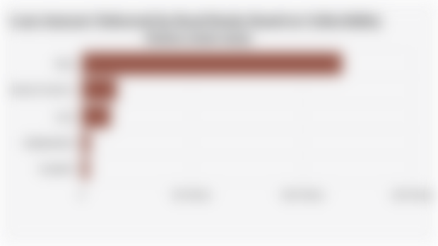 Loan Amount Disbursed by Rural Banks Based on Collectibility Status (June 2025)