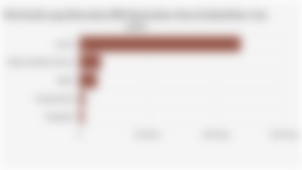 Nilai Kredit yang Dikucurkan BPR Berdasarkan Status Kolektabilitas (Juni 2025)