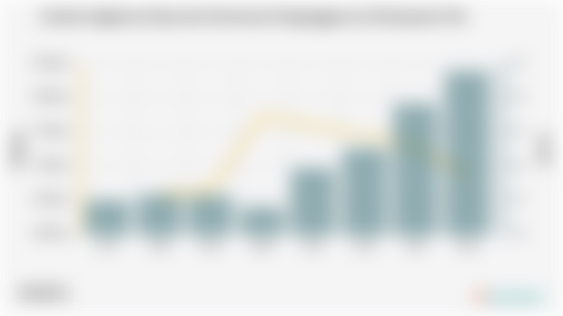 Persentase Pengangguran 2024 di Kabupaten Pati 3,87%