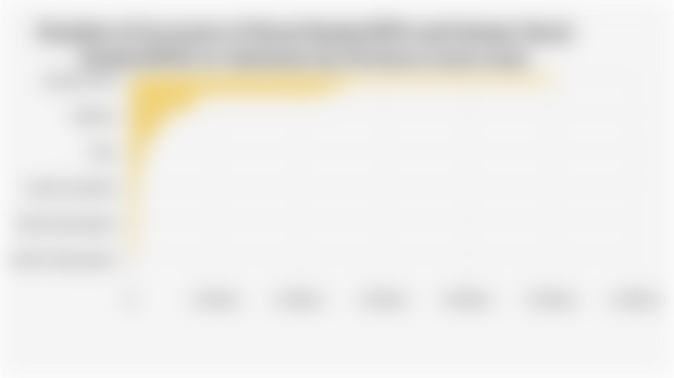 Number of Accounts of Rural Banks/BPR and Islamic Rural Banks/BPRS in Indonesia by Province (June 2025)