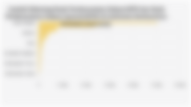 Jumlah Rekening Bank Perekonomian Rakyat/BPR dan Bank Perekonomian Rakyat Syariah/BPRS di Indonesia Berdasarkan Provinsi (Juni 2025)