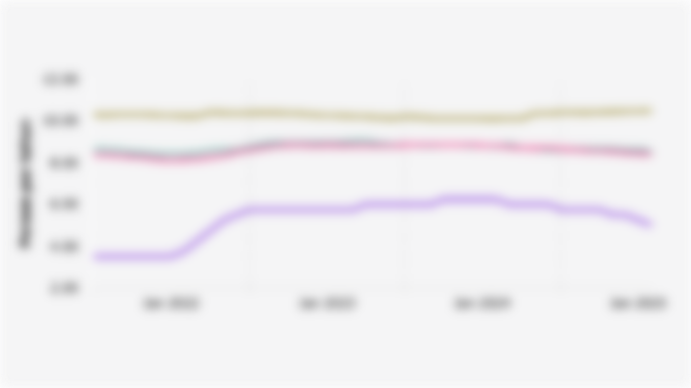 Pergerakan BI Rate dan Suku Bunga Kredit Bank Umum di Indonesia (Januari 2022-Agustus 2025)*