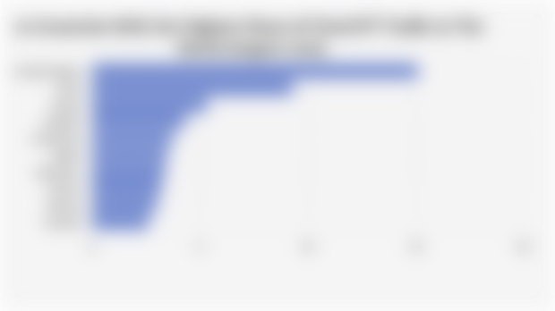 10 Countries With the Highest Share of ChatGPT Traffic in The World (August 2025)