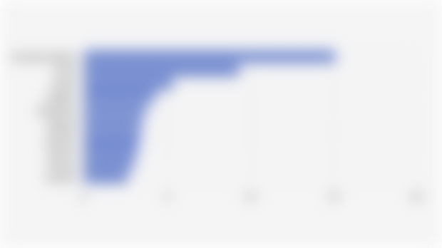 10 Negara dengan Pangsa Kunjungan ChatGPT Terbanyak Global (Agustus 2025) 