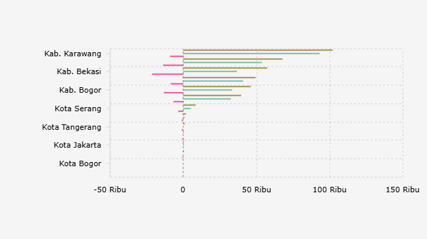 Luas Lahan Sawah di Wilayah Aglomerasi Jabodetabek Ditambah Cianjur, Karawang, Cilegon, dan Serang (2019 dan 2024)