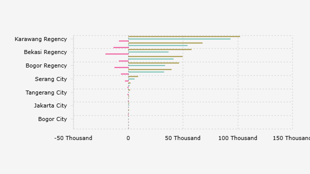 Luas Lahan Sawah di Wilayah Aglomerasi Jabodetabek Ditambah Cianjur, Karawang, Cilegon, dan Serang (2019 dan 2024)