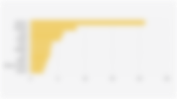 10 Hair Color Product Brands with the Largest Market Share* in Shopee Indonesia (Q2 2025)