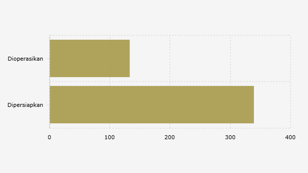 Menurut YLBHI, prajurit TNI terlibat dalam sejumlah implementasi kebijakan pemerintahan Prabowo-Gibran. Salah satunya MBG.