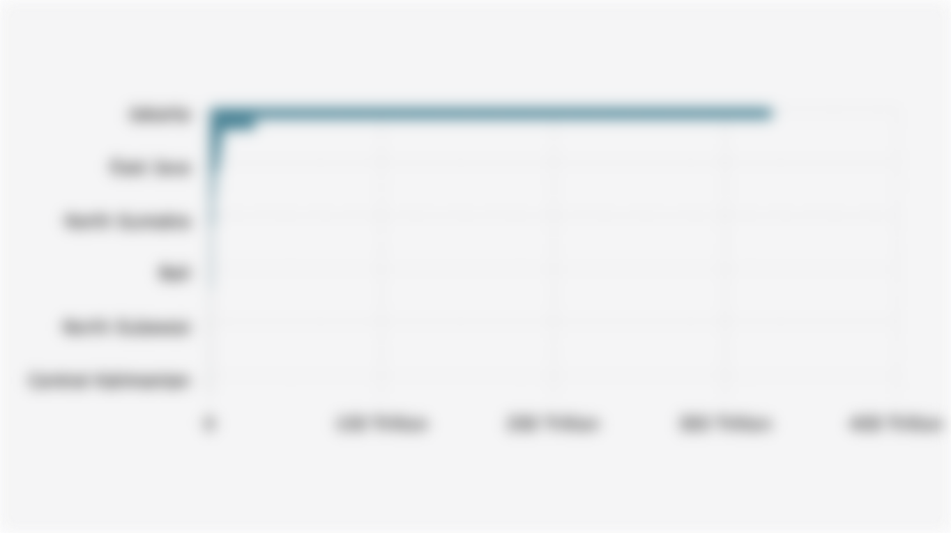 Pension Fund Asset Value in 27 Indonesian Provinces (July 2025)