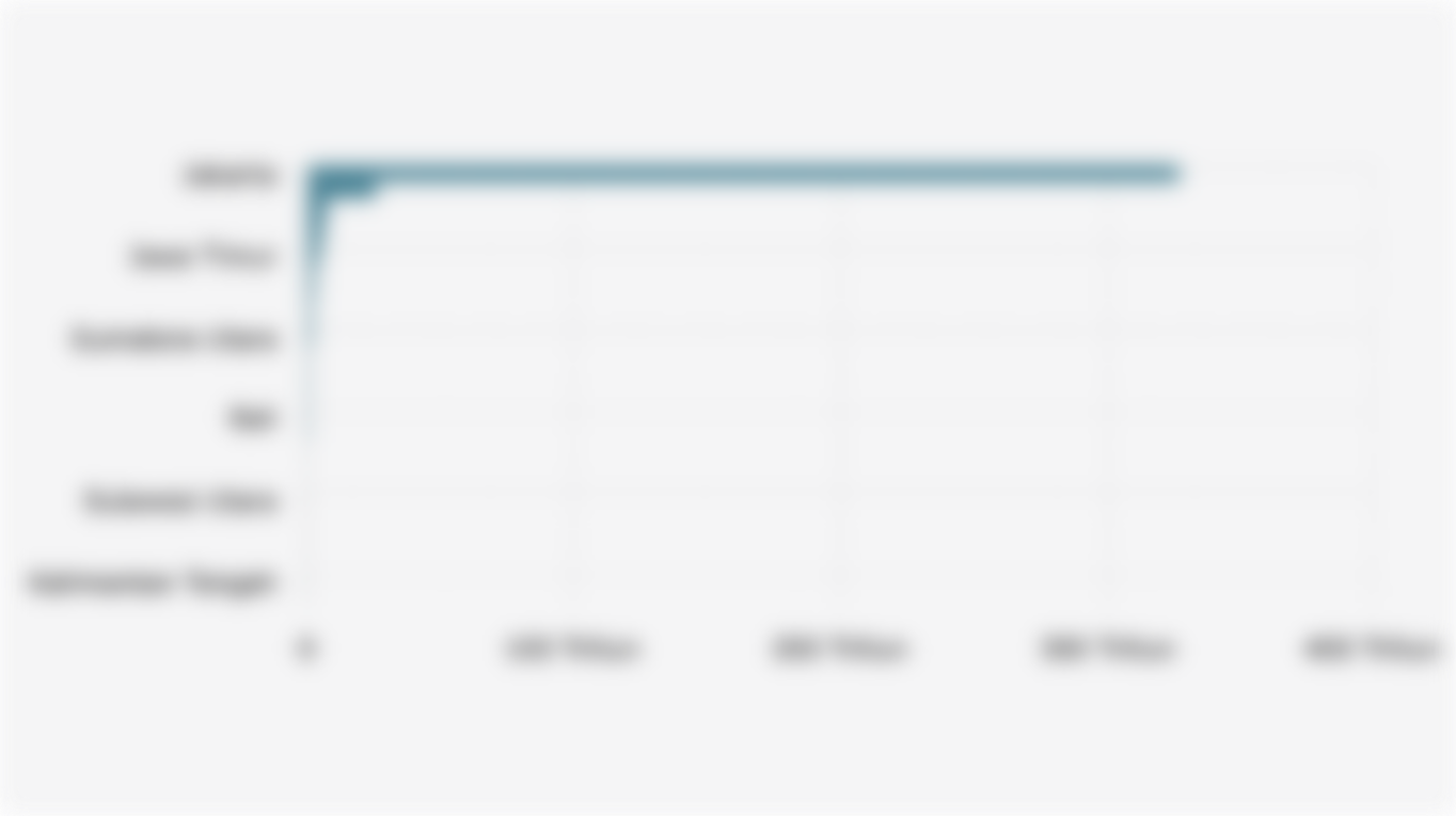 Nilai Aset Dana Pensiun di 27 Provinsi Indonesia (Juli 2025)