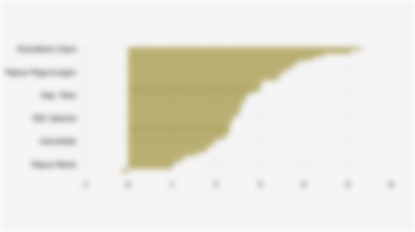 Laju Inflasi Tahunan di 38 Provinsi Indonesia (September 2025)