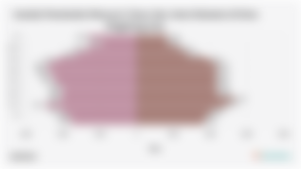 Jumlah Penduduk Menurut Umur dan Jenis Kelamin di Kota Magelang 2024