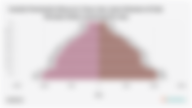 Jumlah Penduduk Menurut Umur dan Jenis Kelamin di Kab. Penukal Abab Lematang Ilir 2024