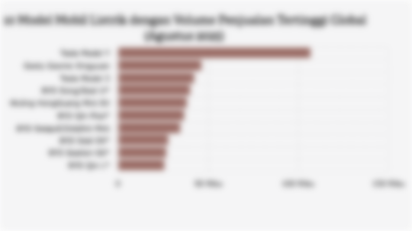 10 Model Mobil Listrik dengan Volume Penjualan Tertinggi Global (Agustus 2025)