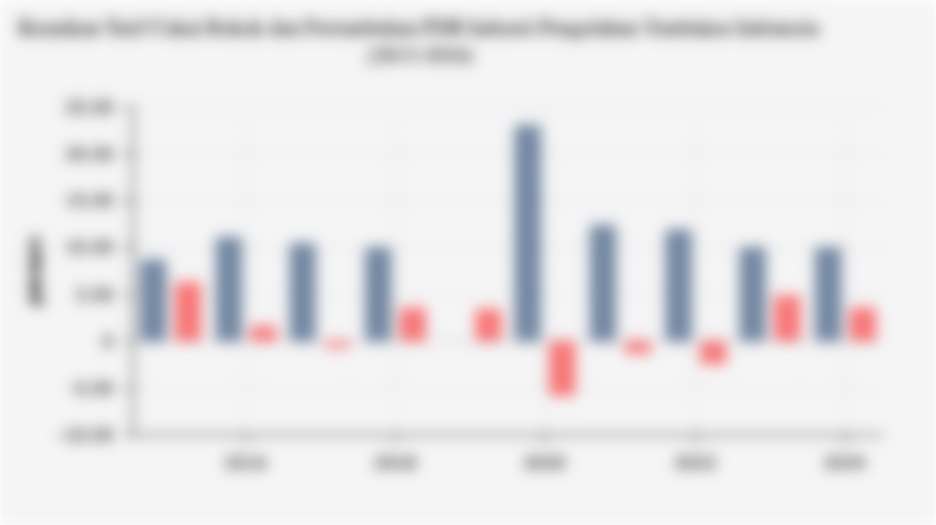Kenaikan Tarif Cukai Rokok dan Pertumbuhan PDB Industri Pengolahan Tembakau Indonesia (2015-2024)