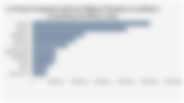 10 Private Companies with the Highest Valuation according to Crunchbase (October 8, 2025)