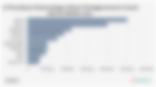 10 Perusahaan Swasta dengan Valuasi Tertinggi menurut Crunch Base (8 Oktober 2025) 