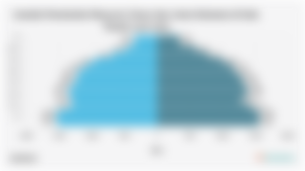 Jumlah Penduduk Menurut Umur dan Jenis Kelamin di Kab. Tanah Laut 2024