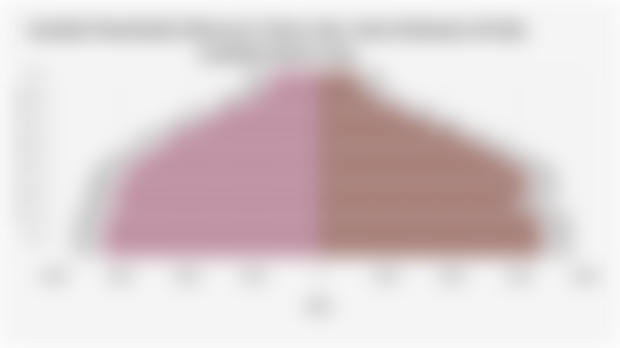 Jumlah Penduduk Menurut Umur dan Jenis Kelamin di Kab. Lombok Barat 2024