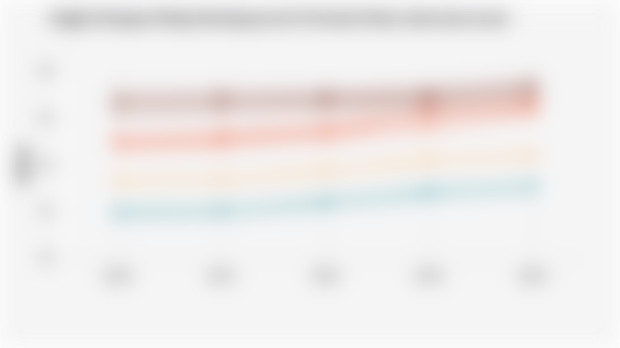 Angka Harapan Hidup Perempuan di 6 Provinsi Pulau Jawa (2020-2024)