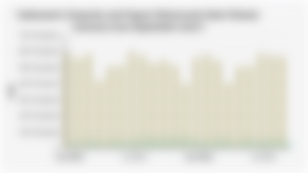 Indonesia's Domestic and Export Motorcycle Sales Volume (January 2024-September 2025*)