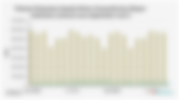 Volume Penjualan Sepeda Motor Domestik dan Ekspor Indonesia (Januari 2024-September 2025*)