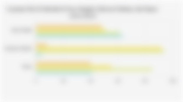 Layanan Gizi di Sekolah di Jawa Tengah, Sulawesi Selatan, dan Papua (2023-2024)