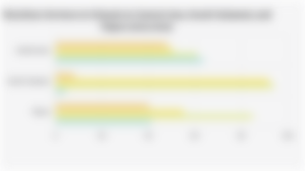 Nutrition Services in Schools in Central Java, South Sulawesi, and Papua (2023-2024)