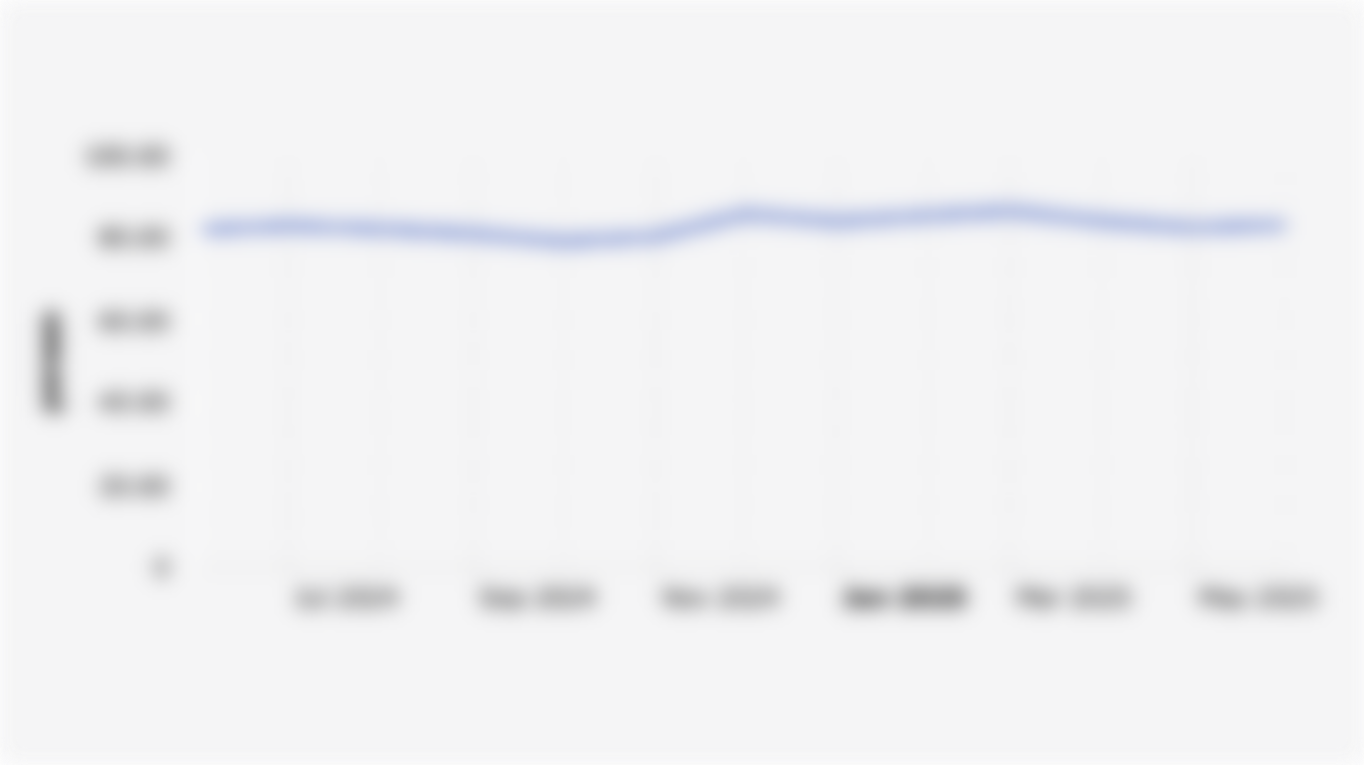 Rasio Penyaluran Kredit terhadap Total Dana Simpanan* di Bank Pembangunan Daerah Indonesia (Juni 2024-Juni 2025)