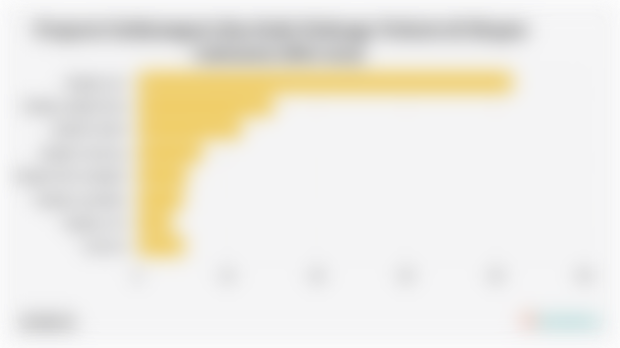 Proporsi Subkategori Alas Kaki Olahraga Terlaris di Shopee Indonesia (Mei 2025)