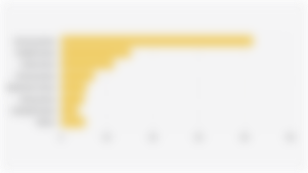 Proportion of Best-selling Sports Footwear Subcategories on Shopee Indonesia (May 2025)