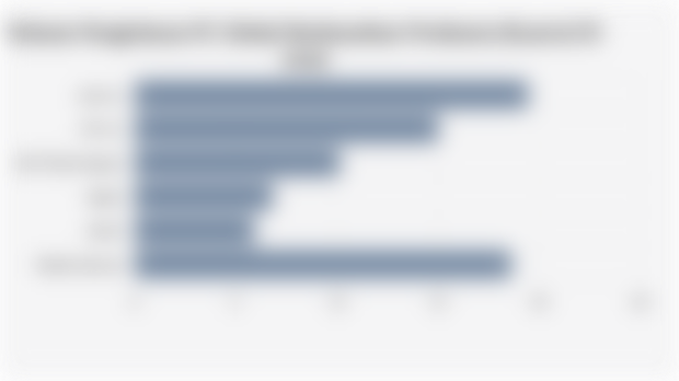 Volume Pengiriman PC Global Berdasarkan Produsen (Kuartal III 2025)