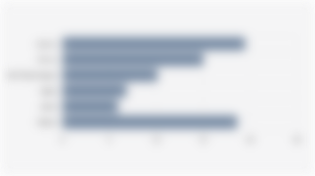 Global PC Shipments by Manufacturer (Q3 2025)