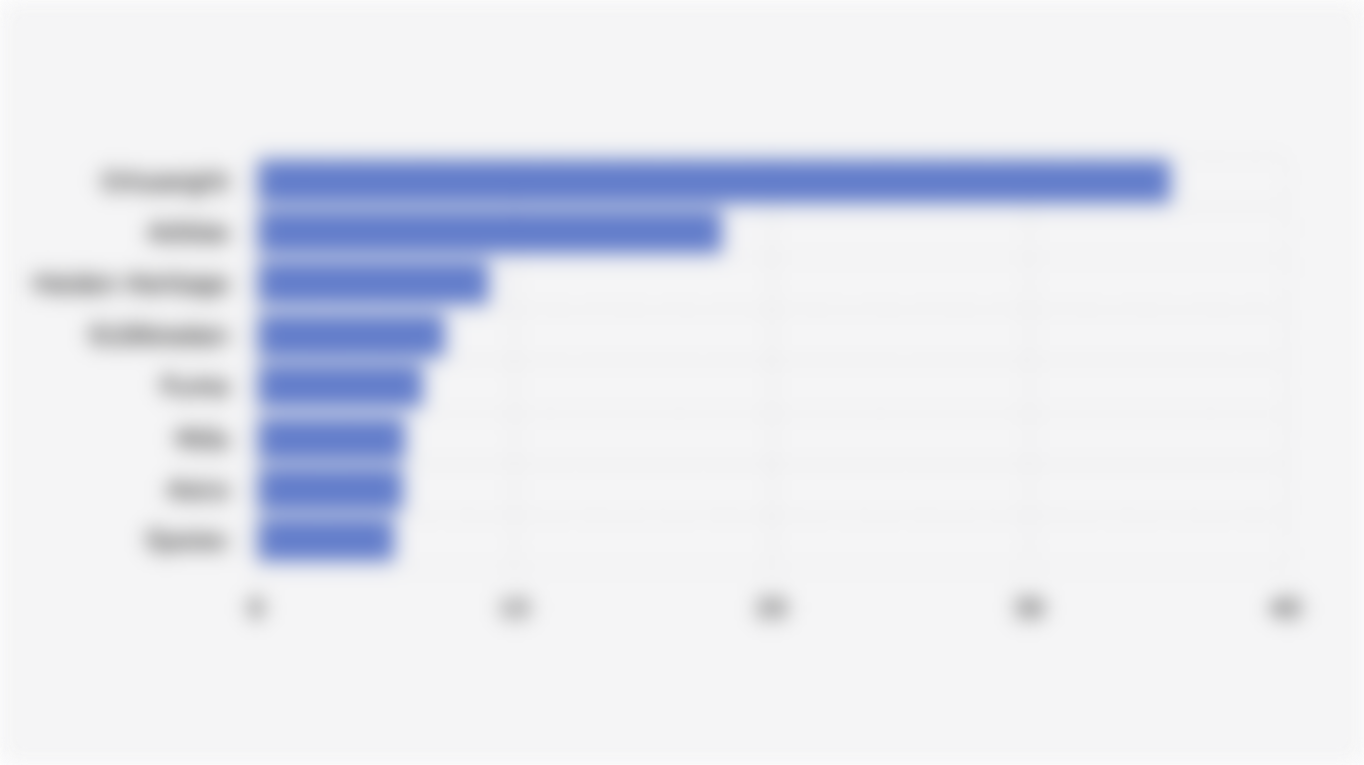 8 Running Shoe Brands with the Largest Market Share on Shopee Indonesia (May 2025)*