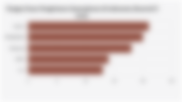 Pangsa Pasar Pengiriman Smartphone di Indonesia (Kuartal II 2025)